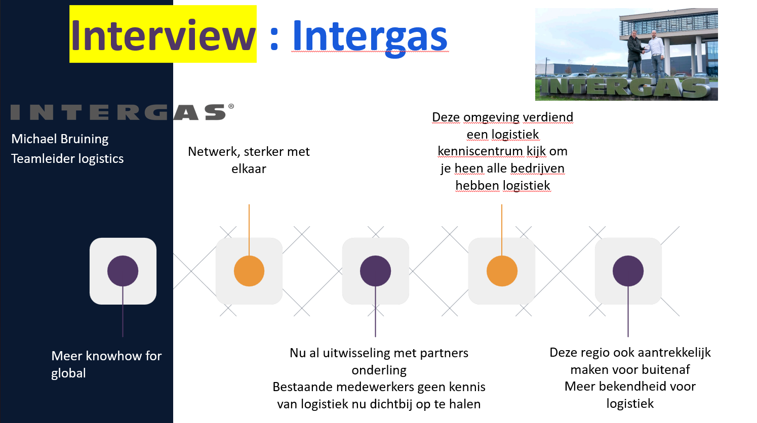 interviewIntergas